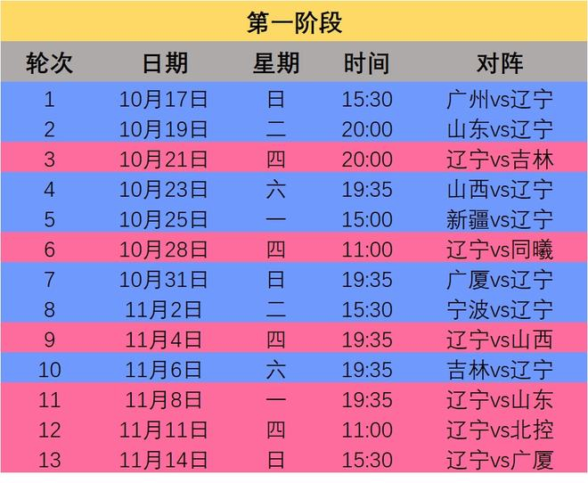 米兰真人这也行?山东男篮止住颓势冲刺阶段广州队调整名单以备CBA常规赛,辽宁本钢围绕CBA季后赛完成体检的简单介绍